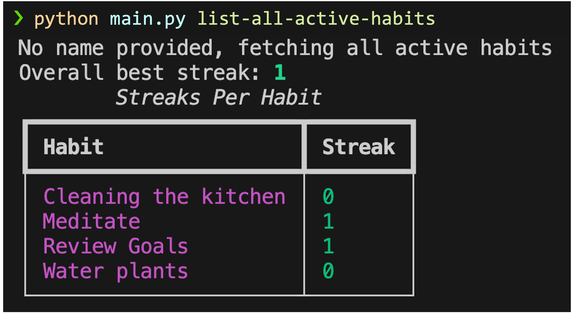 Running Streak