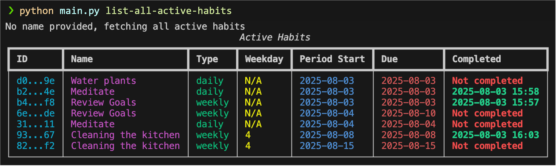 Show All Habit Instances