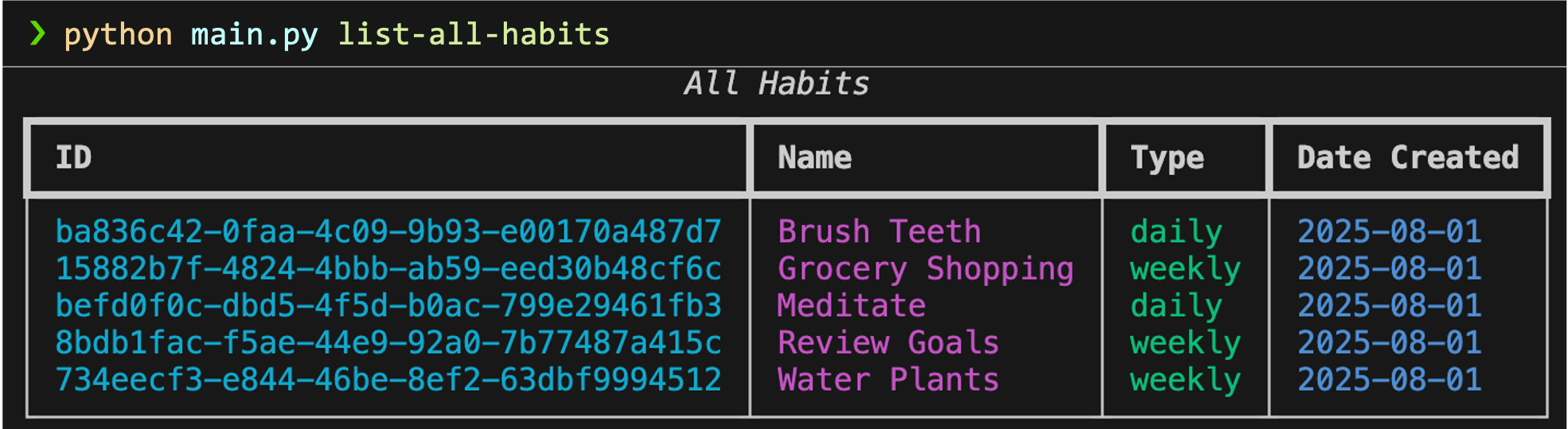Show All Habits